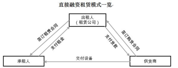 国务院力促融资租赁发展 红象金融借力政策春风