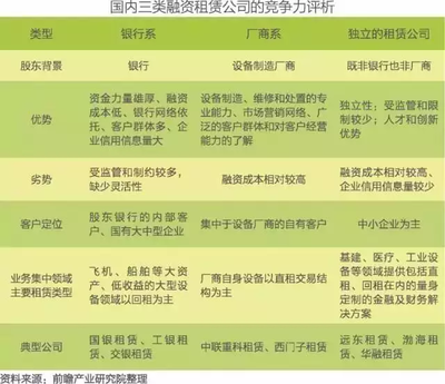 医疗行业融资租赁业务如何开展?(干货推荐!)_财经_网