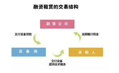 卖前海没经营的融资租赁公司