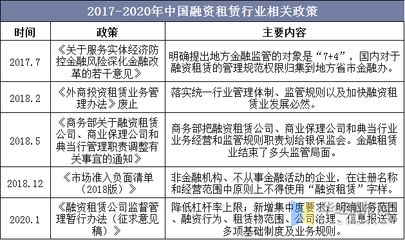 2020年中国融资租赁行业现状与竞争格局分析 多元化的融资方式或成关键出路