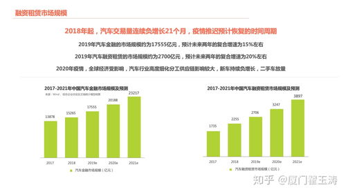 韧性与变革 后疫情时代融资租赁“直租”的困局、转型与前景
