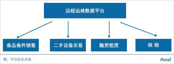 专注设备远程运维，中科云创以标准化产品实现跨行业复制 | 爱分析访谈
