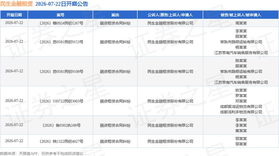 融资租赁合同纠纷频发，民生金融租赁的司法维权路径与启示